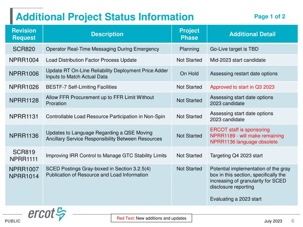 additional project status information