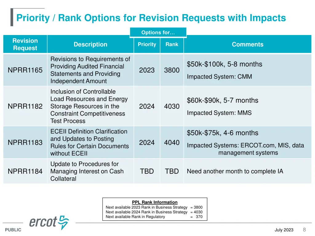 priority rank options for revision requests with