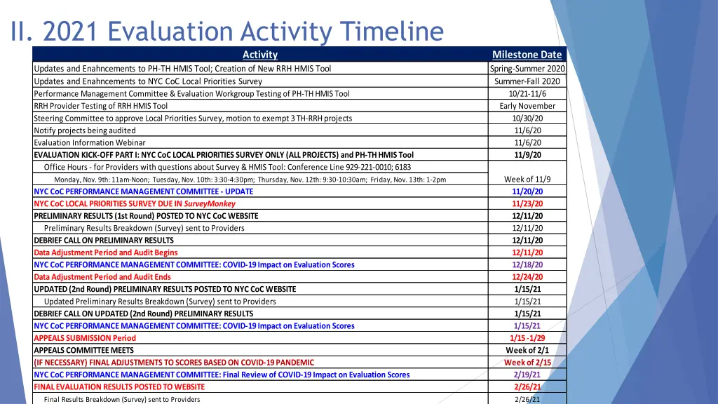 ii 2021 evaluation activity timeline