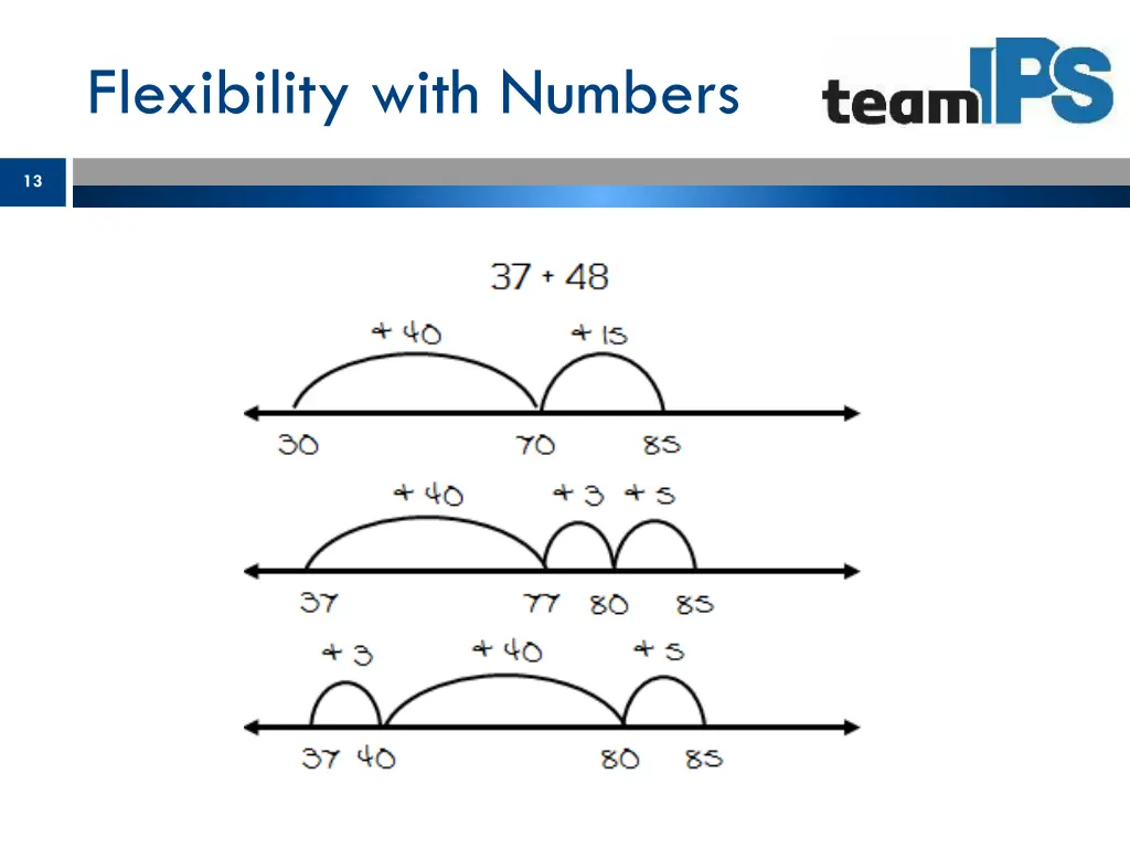 flexibility with numbers