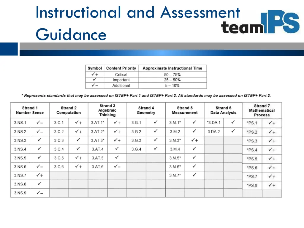 instructional and assessment guidance