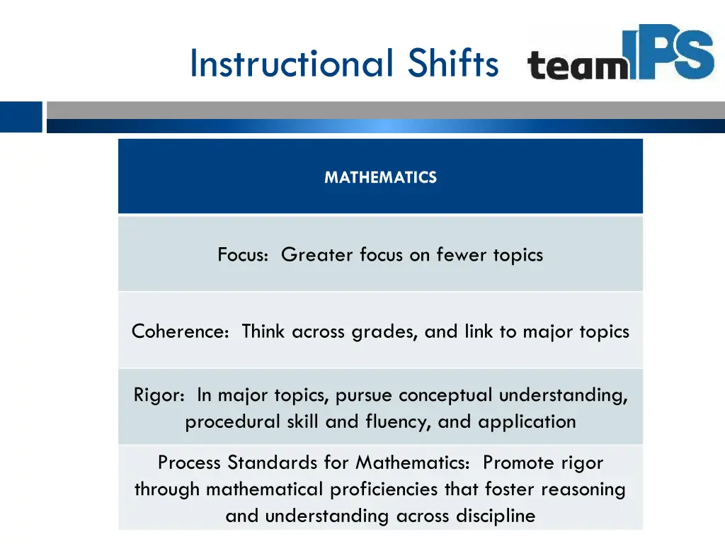 instructional shifts 1