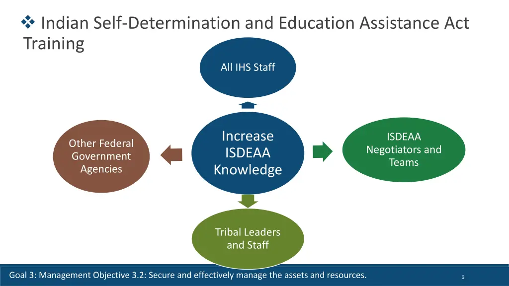 indian self determination and education