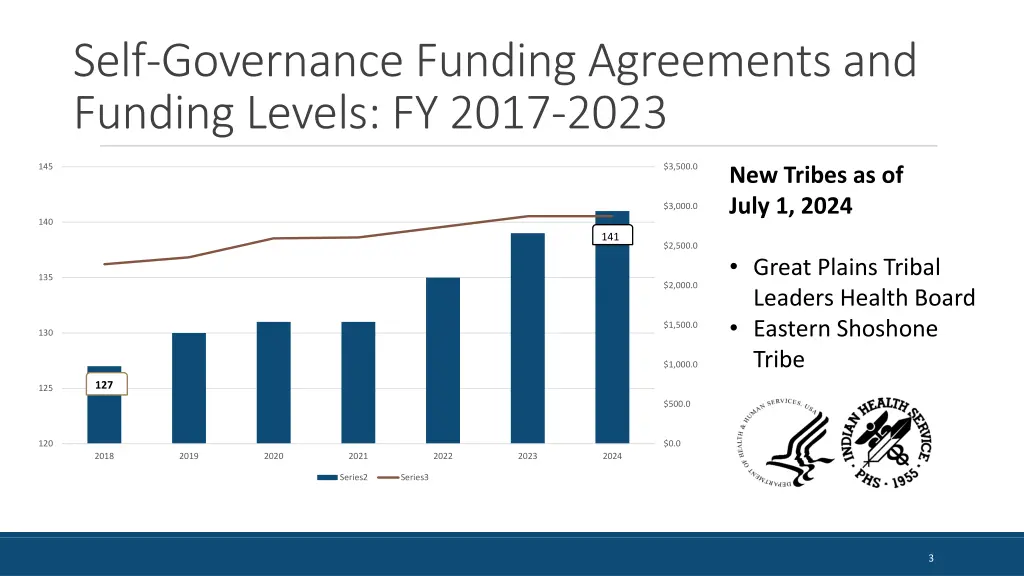 self governance funding agreements and funding