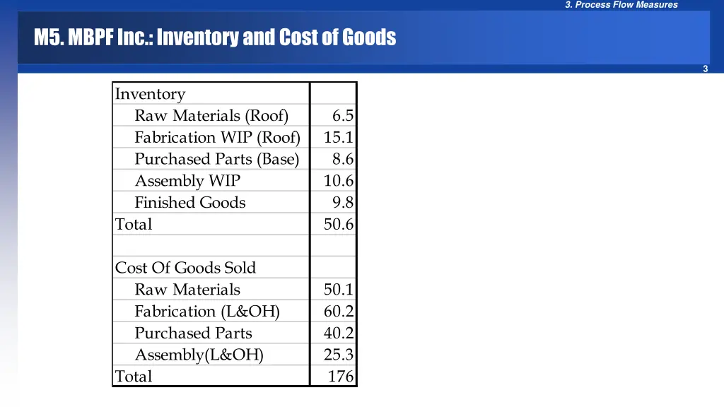 3 process flow measures 1