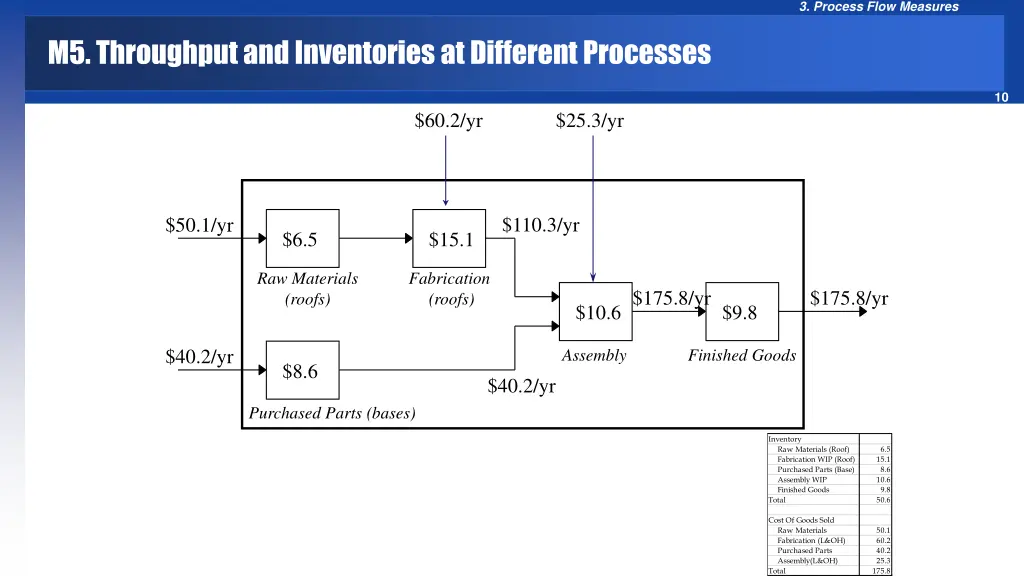 3 process flow measures 8