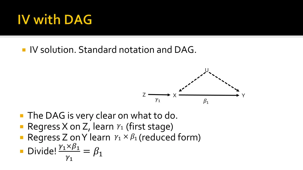 iv solution standard notation and dag