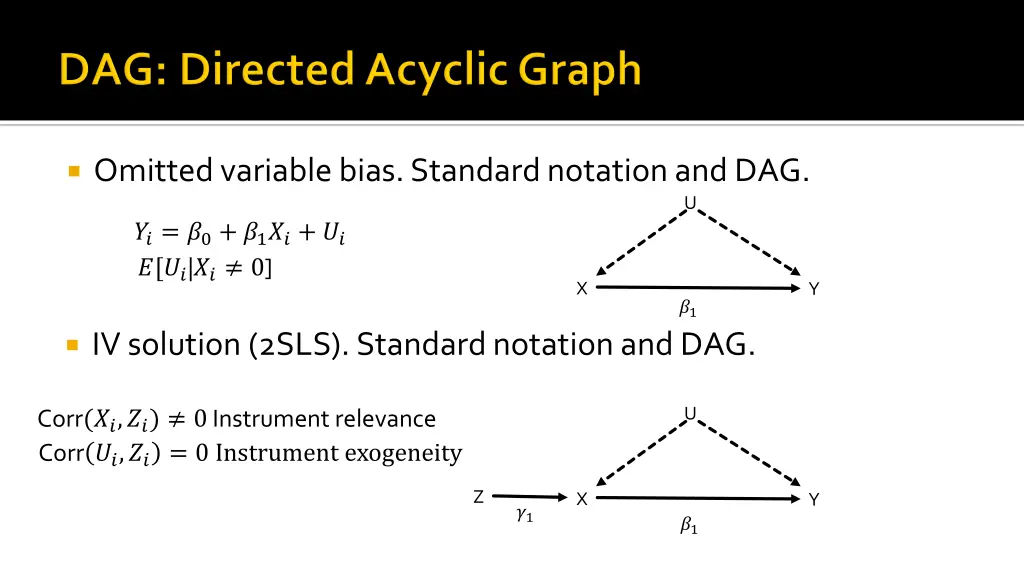 omitted variable bias standard notation and dag