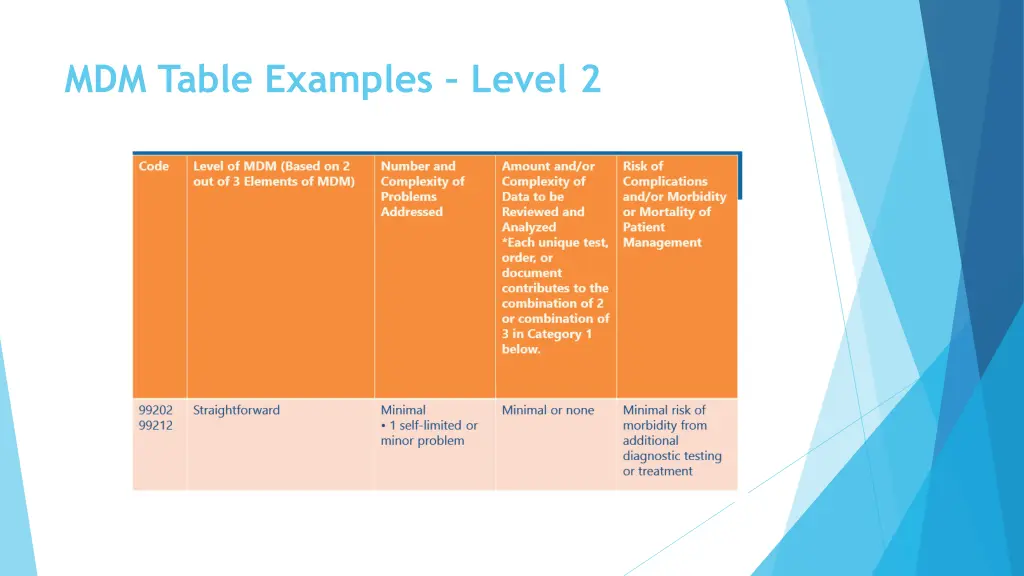 mdm table examples level 2
