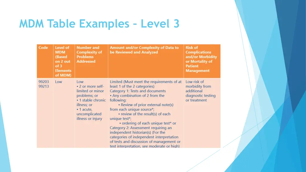mdm table examples level 3