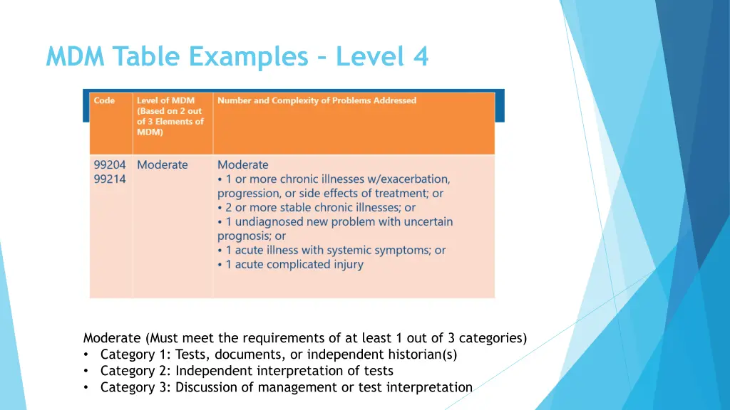 mdm table examples level 4