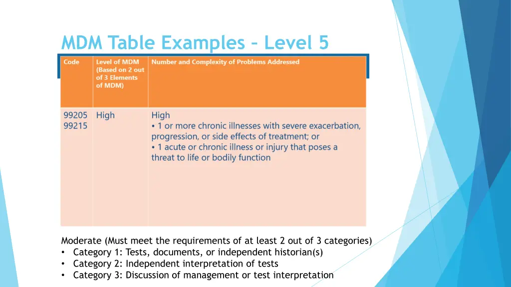 mdm table examples level 5