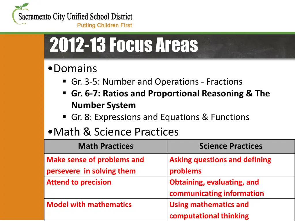 2012 13 focus areas