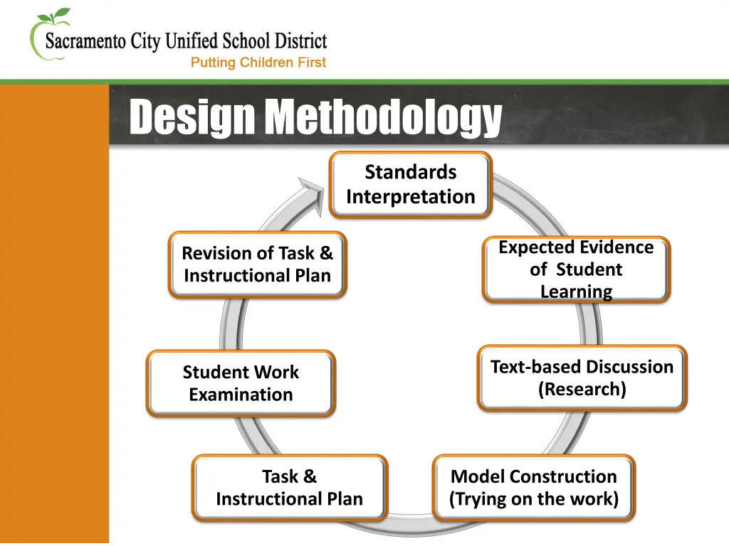 design methodology 1