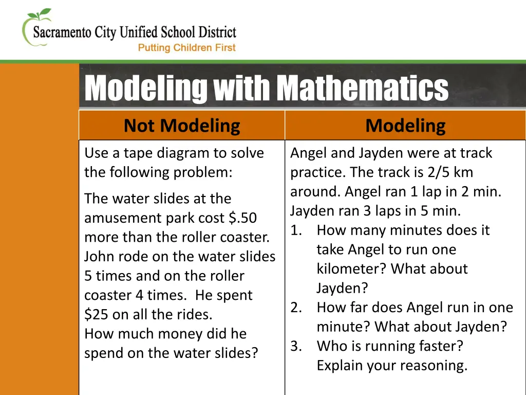 modeling with mathematics not modeling