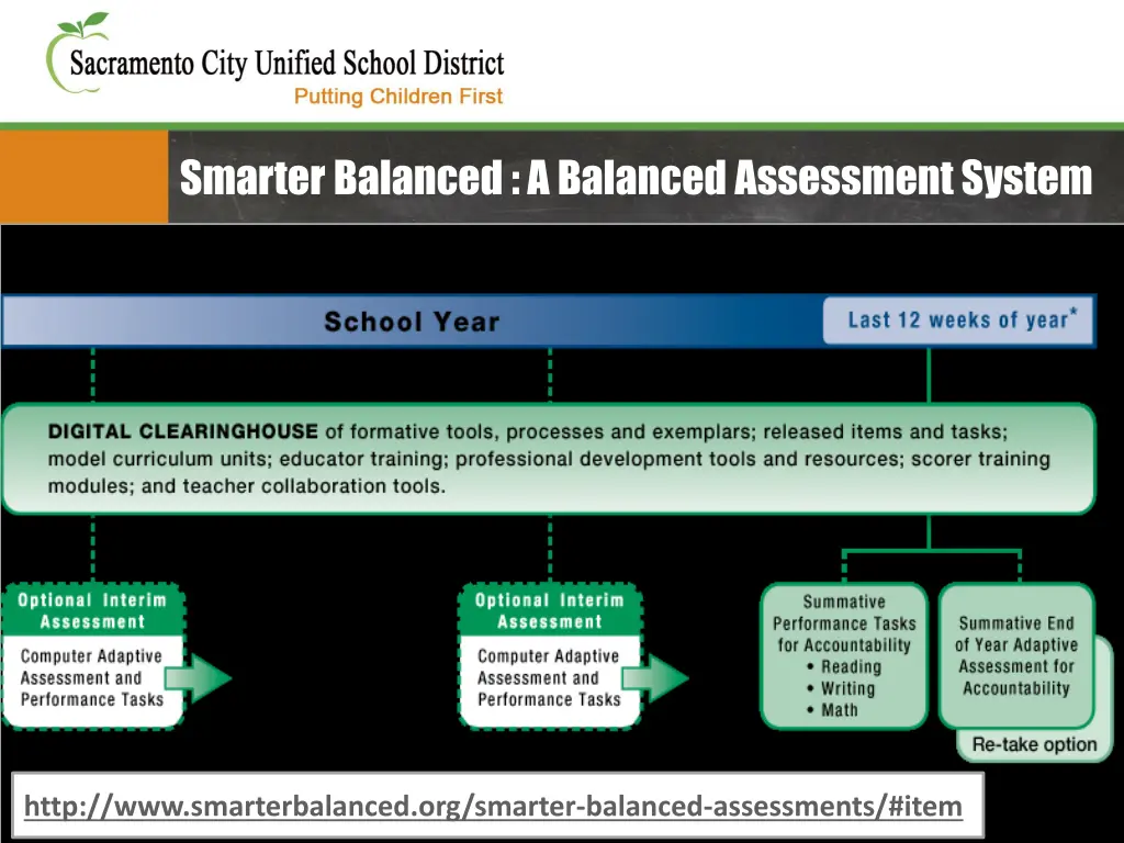 smarter balanced a balanced assessment system 1