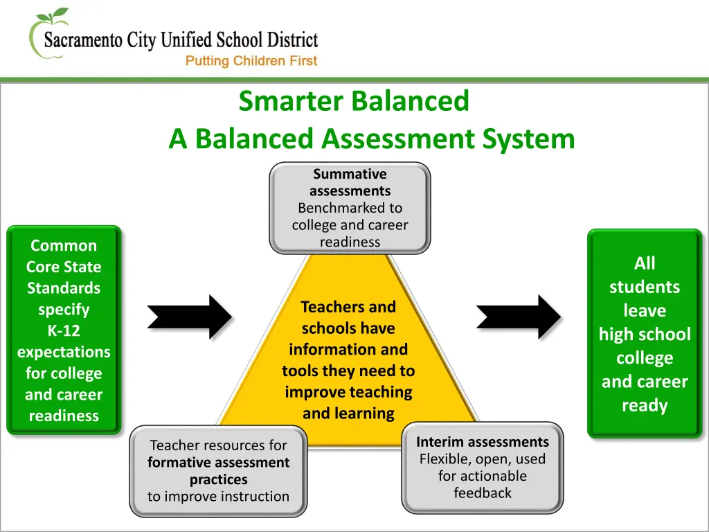 smarter balanced a balanced assessment system