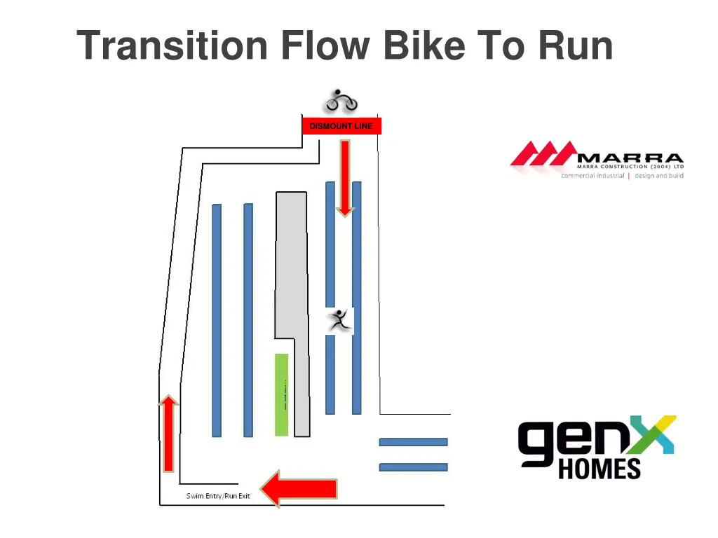 transition flow bike to run