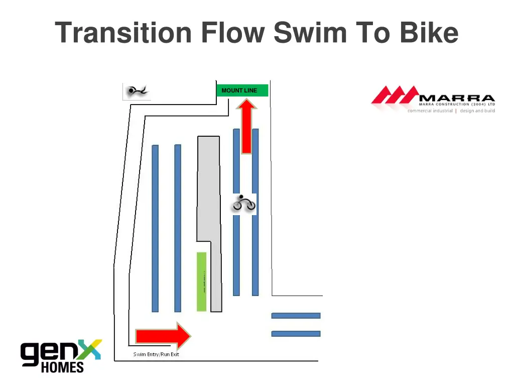 transition flow swim to bike