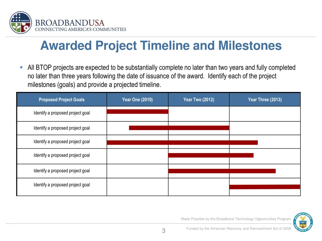 awarded project timeline and milestones