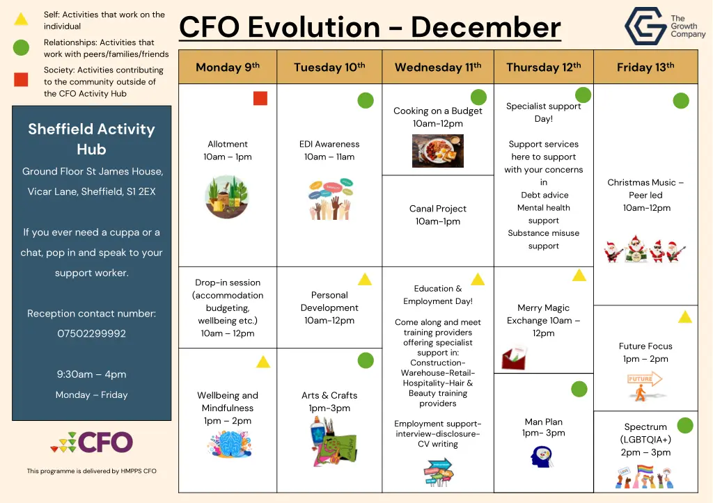 cfo evolution december 1