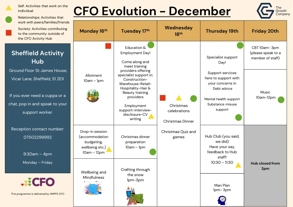 cfo evolution december 2