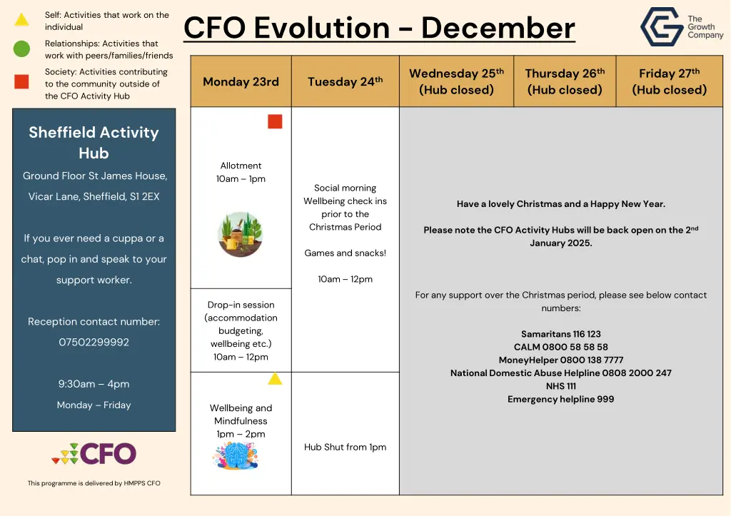 cfo evolution december 3