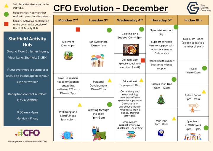 cfo evolution december