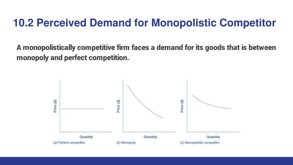10 2 perceived demand for monopolistic competitor