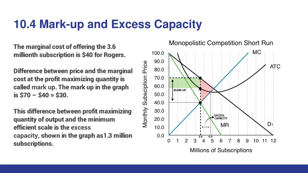 10 4 mark up and excess capacity