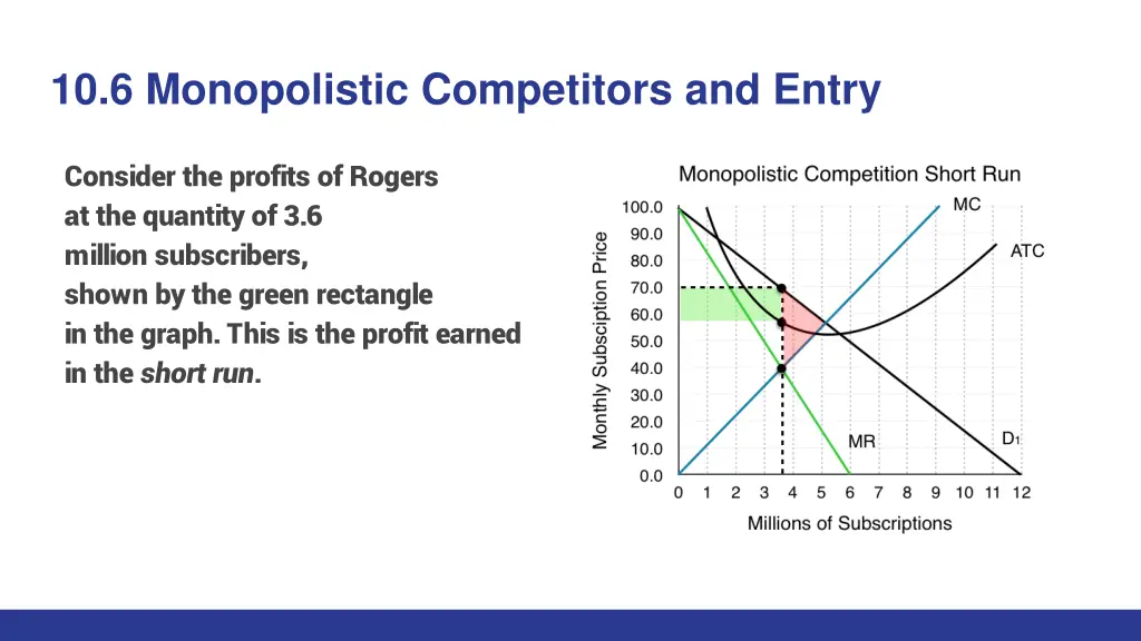 10 6 monopolistic competitors and entry