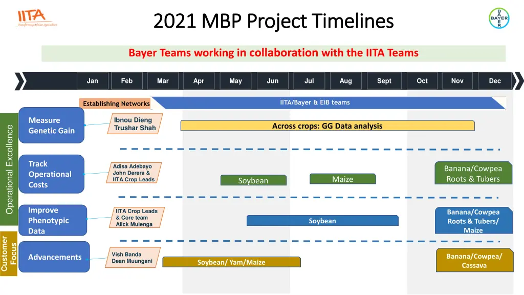 2021 mbp project timelines 2021 mbp project