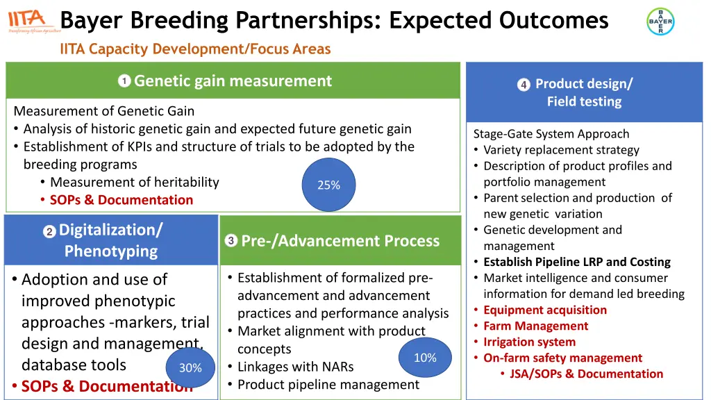 bayer breeding partnerships expected outcomes