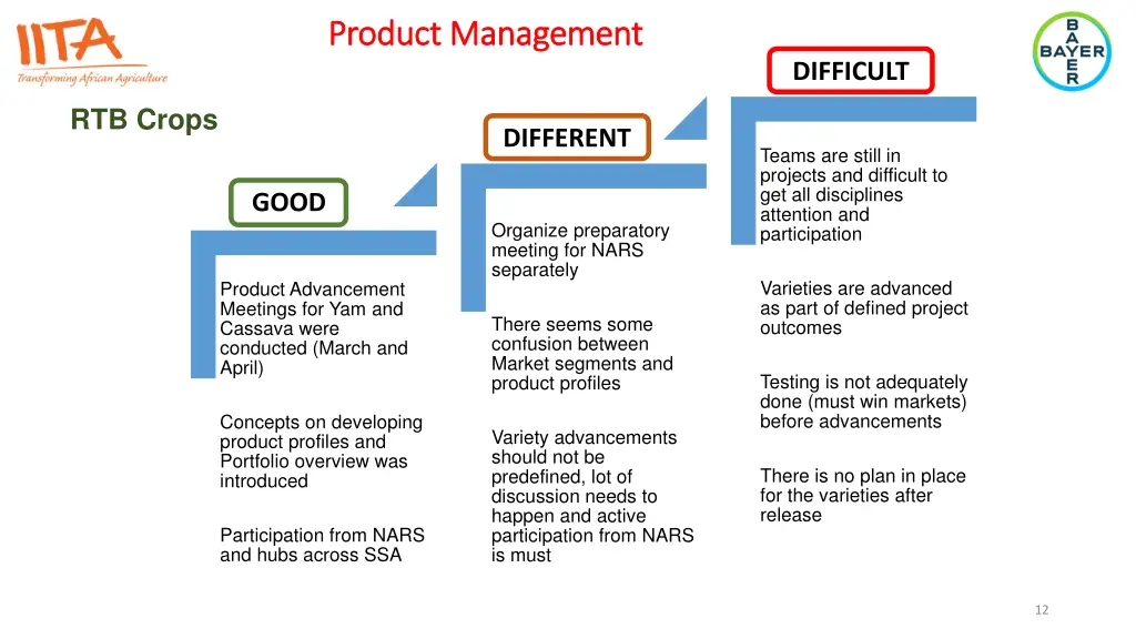 product management product management