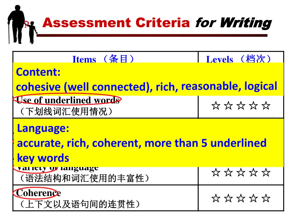 assessment criteria for writing
