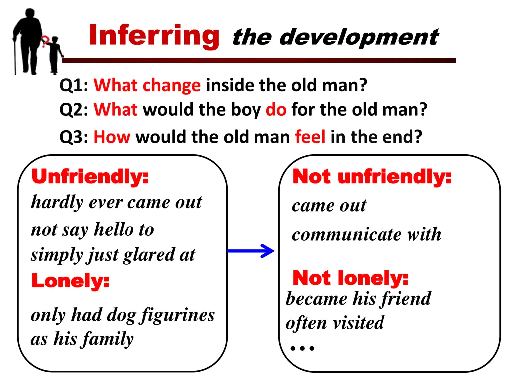 inferring the development 4