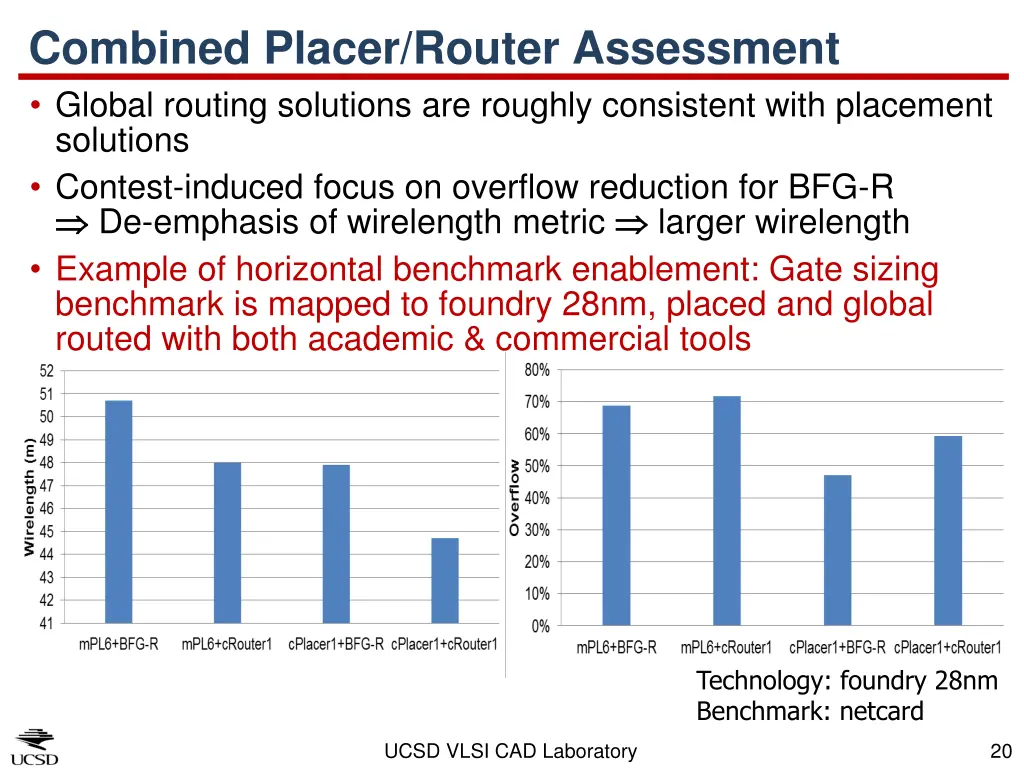 combined placer router assessment global routing