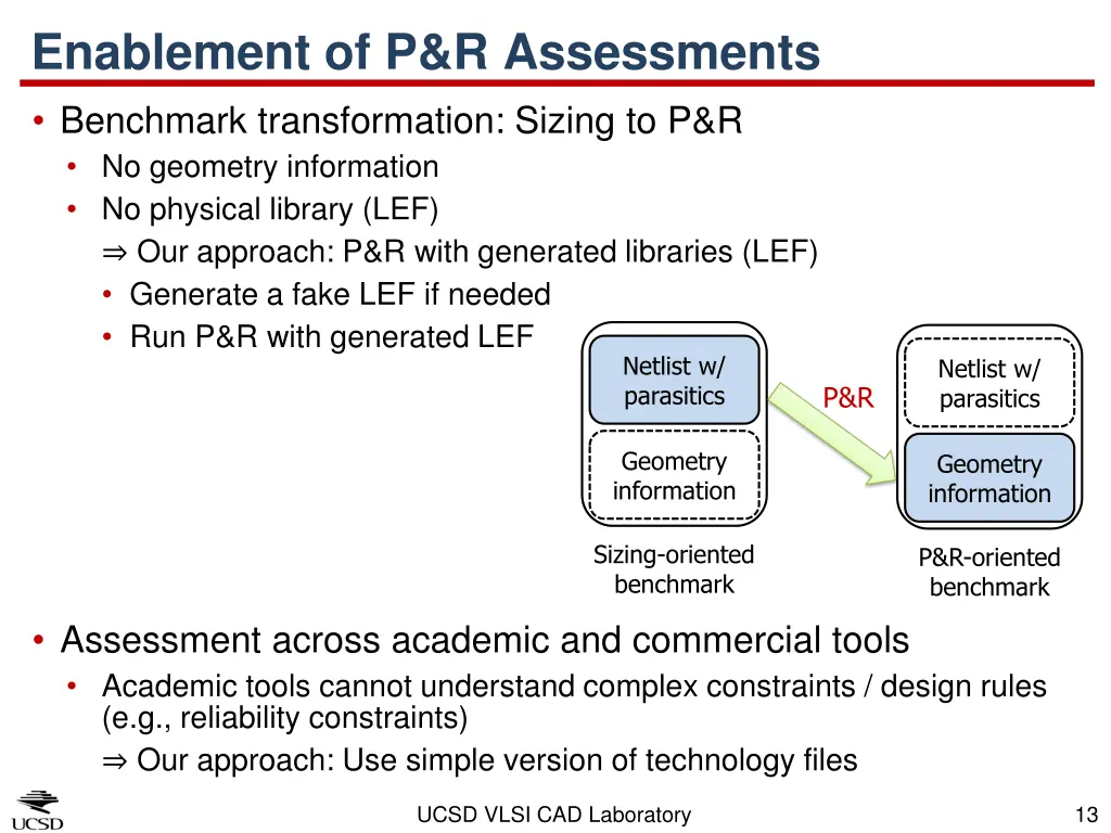 enablement of p r assessments benchmark