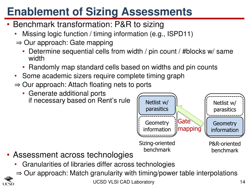 enablement of sizing assessments benchmark