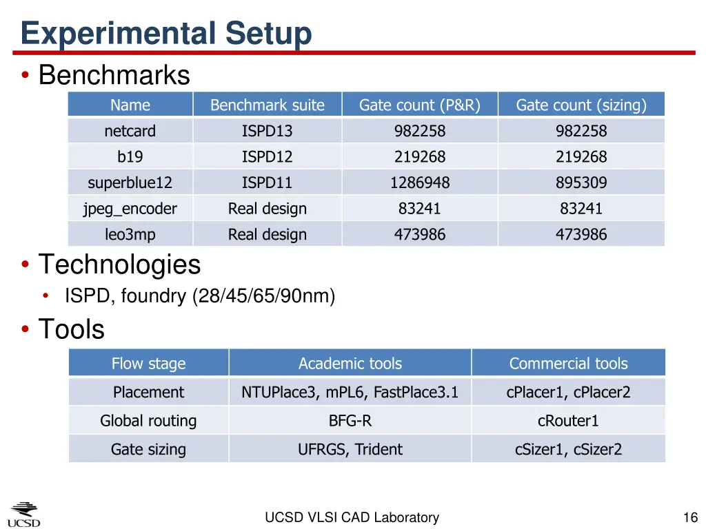 experimental setup benchmarks name netcard
