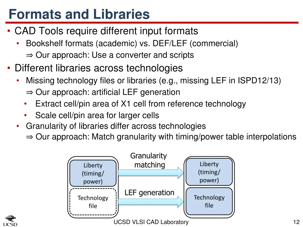 formats and libraries cad tools require different