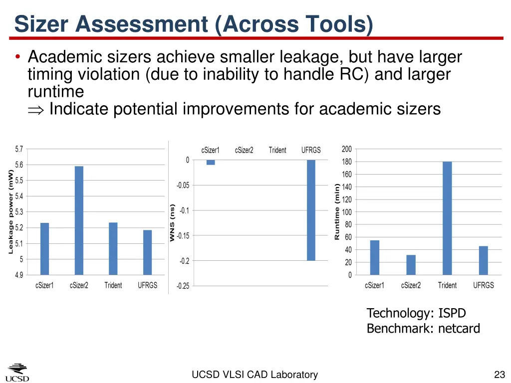 sizer assessment across tools