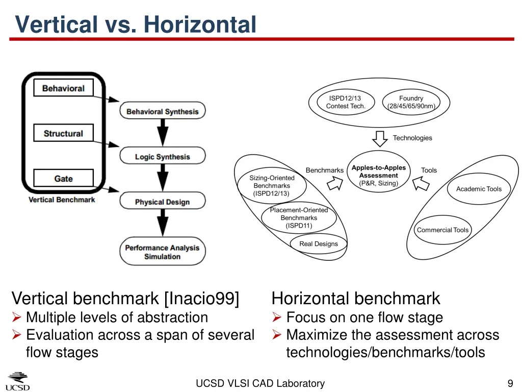 vertical vs horizontal