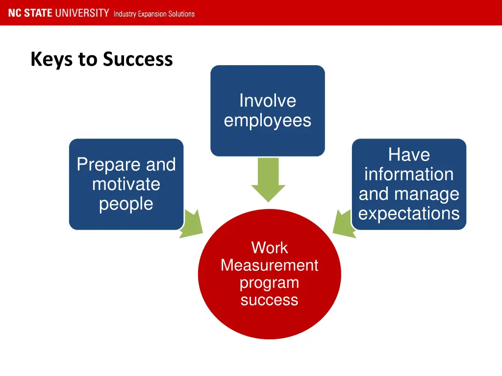 keys to success