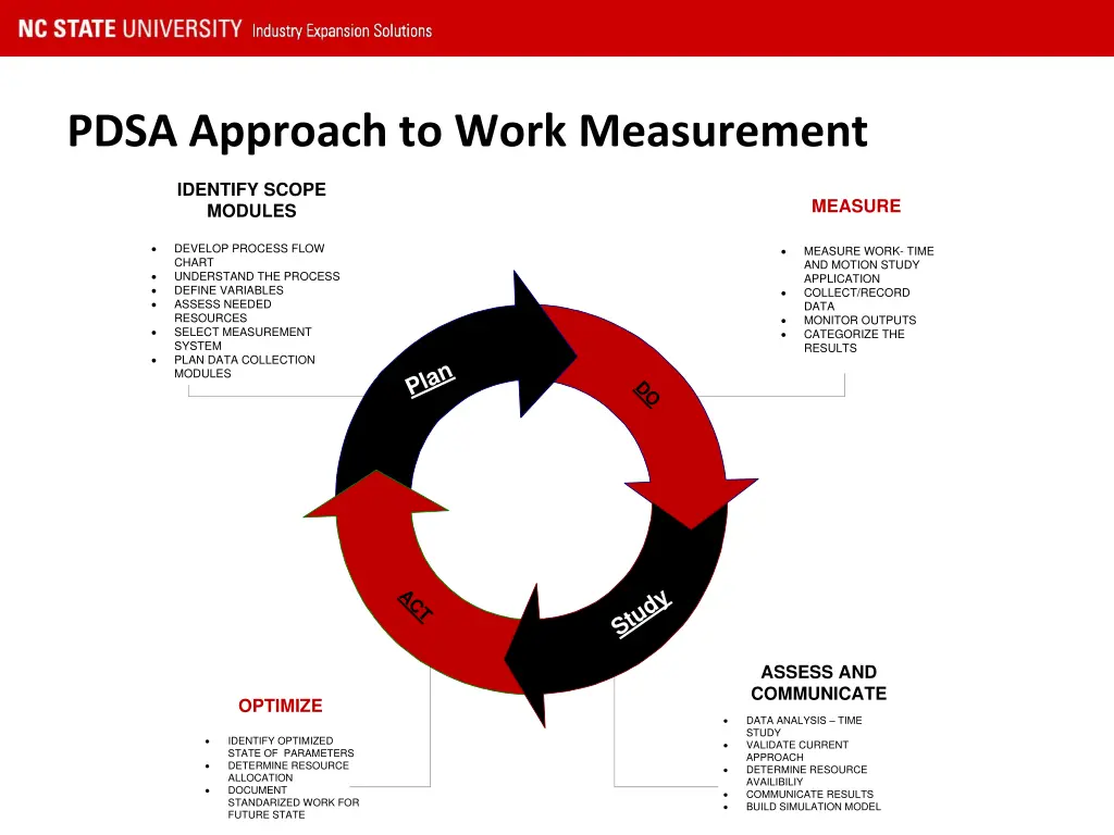 pdsa approach to work measurement