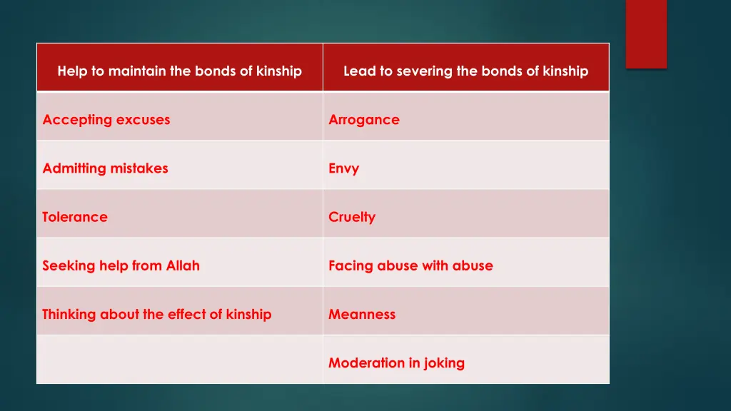 help to maintain the bonds of kinship 1