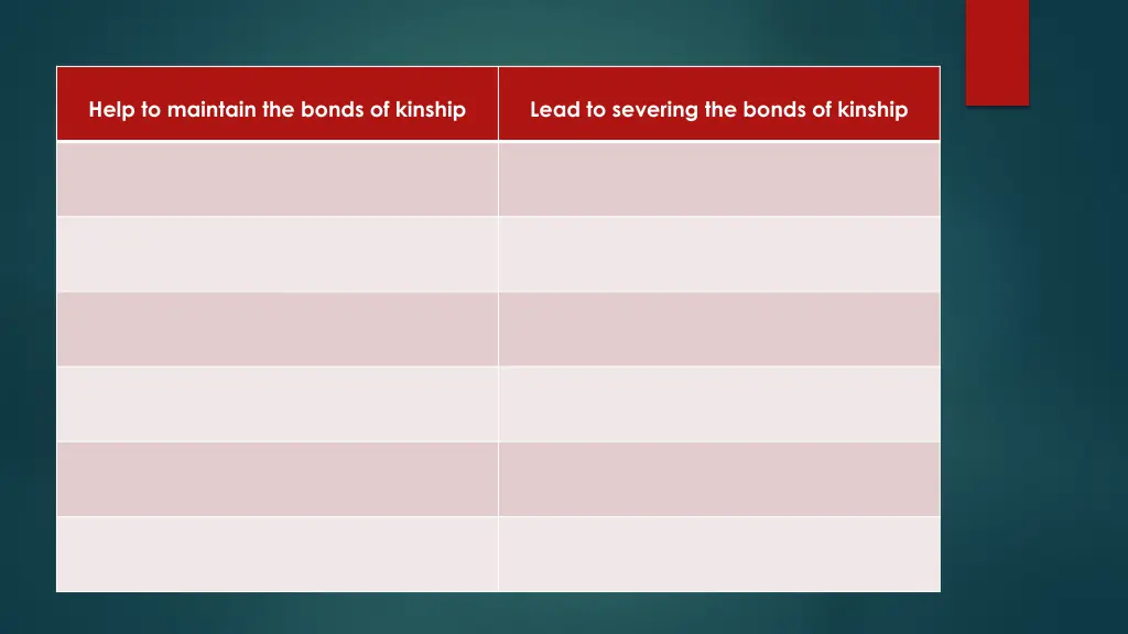 help to maintain the bonds of kinship