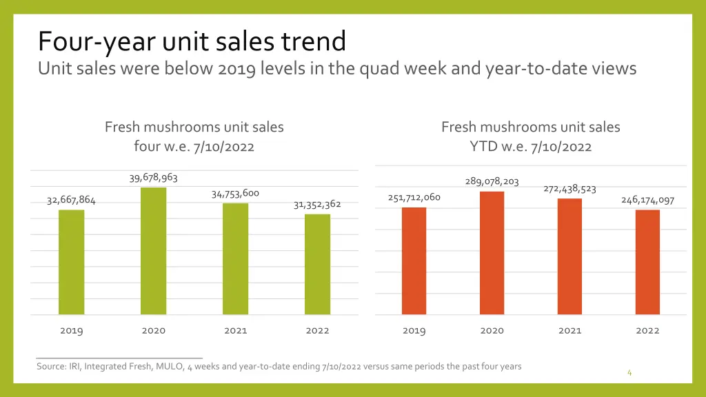 four year unit sales trend unit sales were below