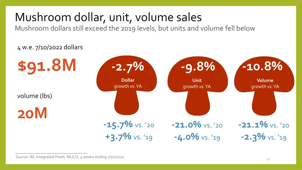 mushroom dollar unit volume sales mushroom