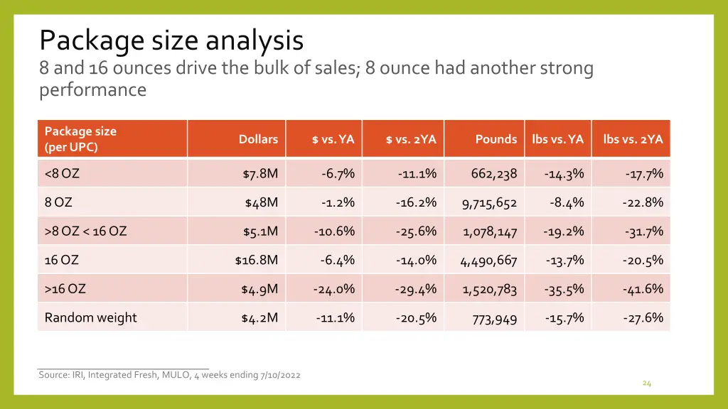 package size analysis 8 and 16 ounces drive